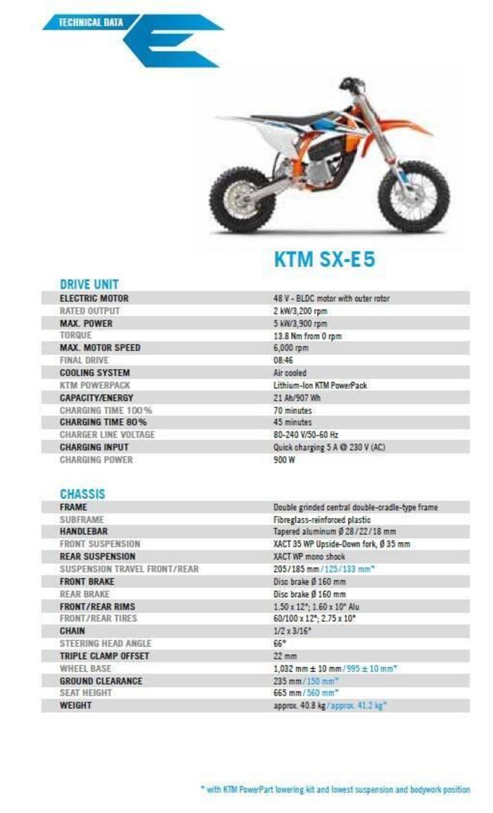 KTM SX-E 5 (2021 - 22) (8)