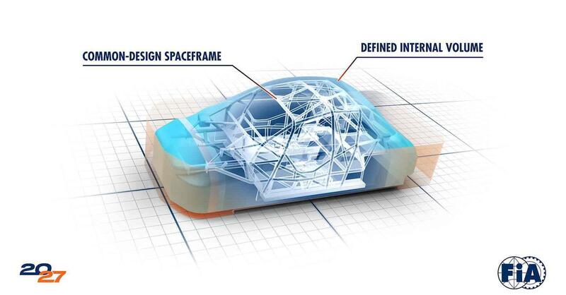 WRC25. Allarme generale?
