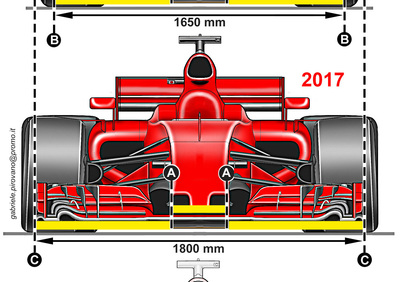 F1, Gp Germania 2016: la Ferrari testa la flessibilità dell'ala anteriore