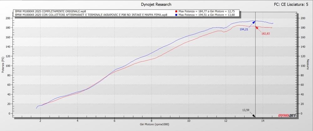 Bmw M 1000 XR (2024 - 26) (4)