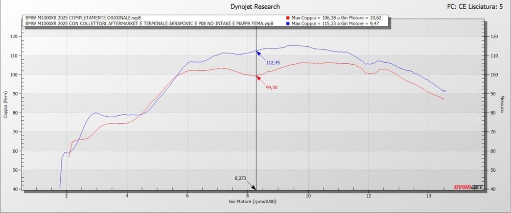 Bmw M 1000 XR (2024 - 26) (5)