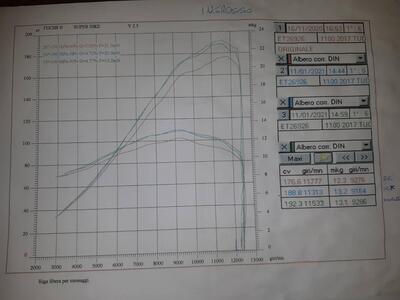 Aprilia Tuono V4 Factory (2019 - 20) usata