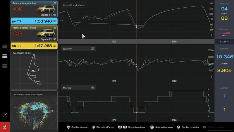 Il confronto telemetrico del mio giro in blu con quello del numero 3 del mondo a Yas Marina con l&#039;Espace F1