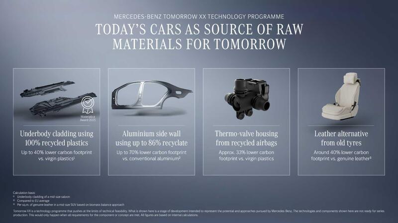 Mercedes-Benz Tomorrow XX