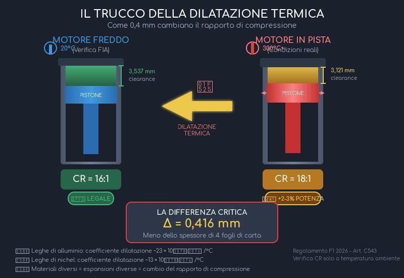 Dilatazione termica