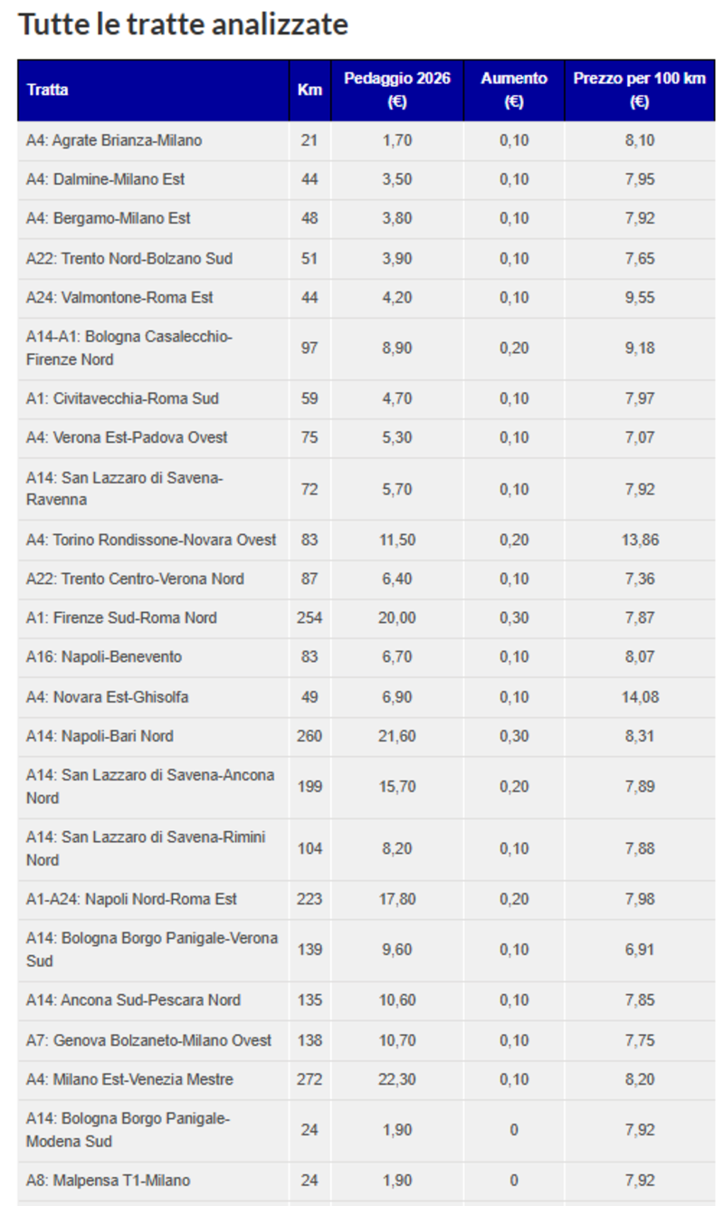 Autostrade: ecco tutte le tariffe