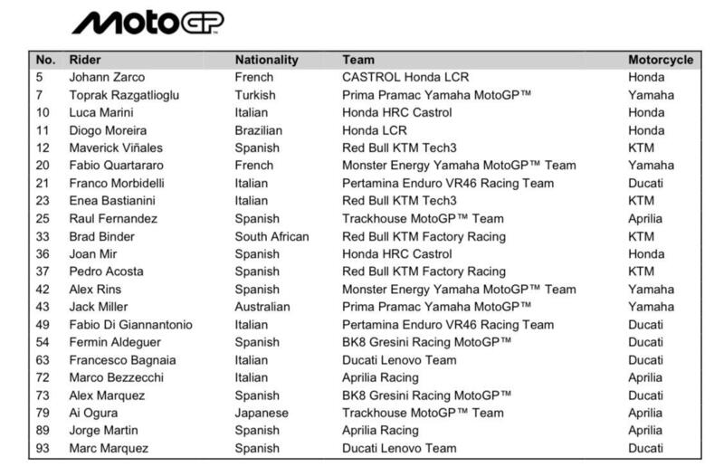 ps. Toprak &egrave; segnato con il numero 7 ma come ha dichiarato e mostrato alla presentazione del team Pramac, correr&agrave; con il numero 07