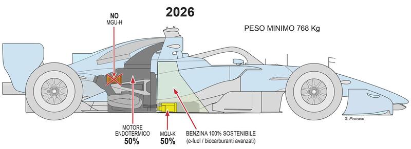 Organi interni monoposto F1 2026
