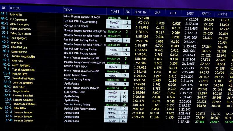 Tutti i migliori tempi, giorno 2