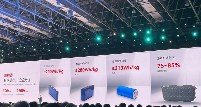Nuove batterie e acquisizioni: la grande strategia globale di Chery Auto