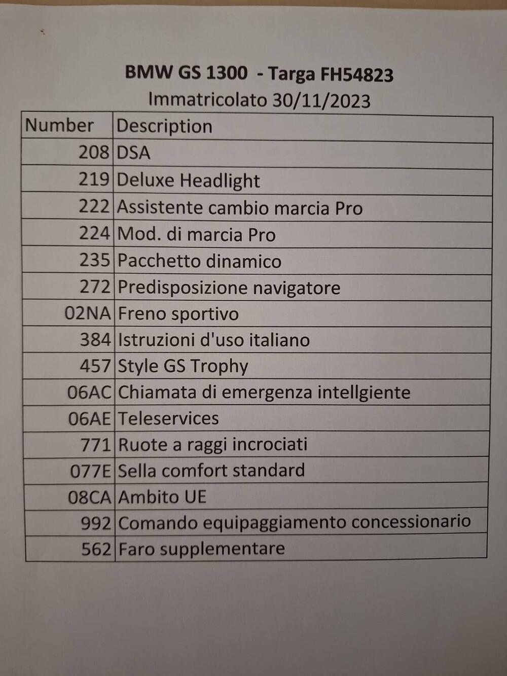 Bmw R 1300 GS Trophy (2023 - 26) (15)