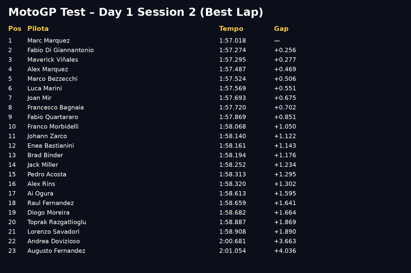 Classifica combinata giorno 1