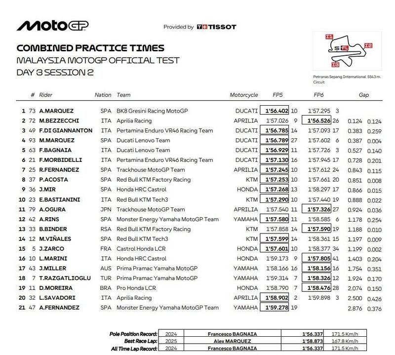Classifica combinata giorno 3