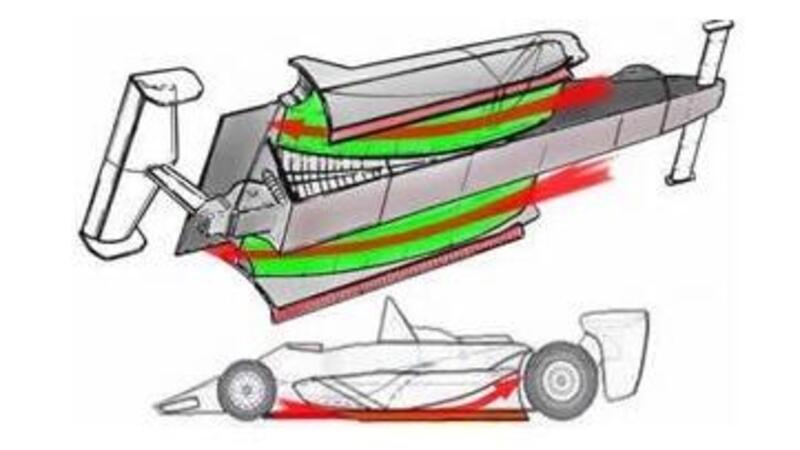 Schema tipico di una wing car
