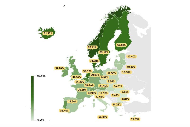 Quota di veicoli elettrici in Europa