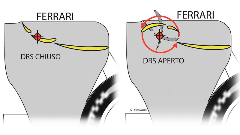 L'ala posteriore capovolta della Ferrari: come funziona il sistema che sta riscrivendo le regole dell'aerodinamica in Formula 1 2026