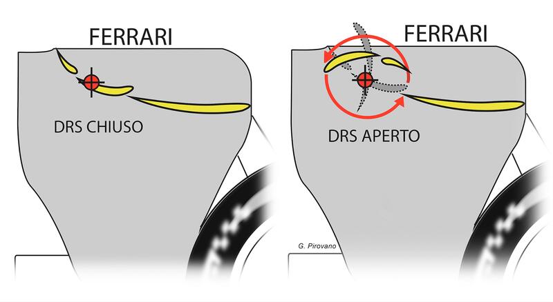 Flap rotante Ferrari