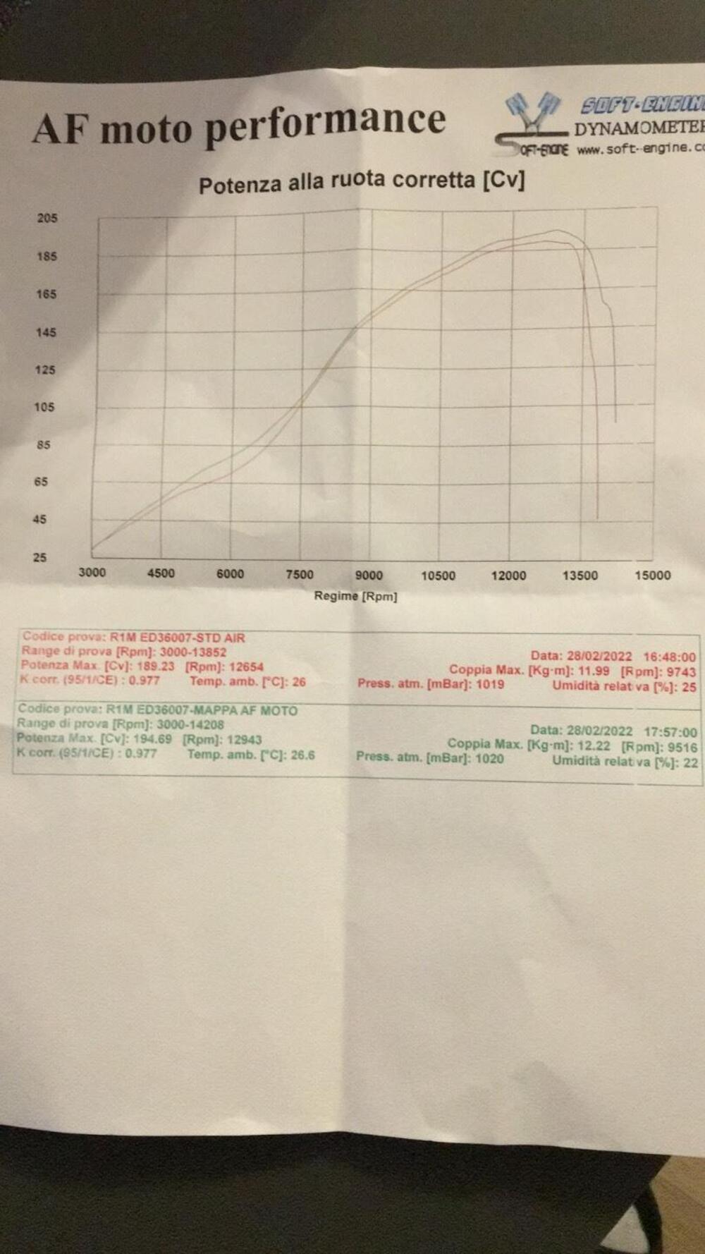 Yamaha YZF R1 M (2015 - 16) (6)