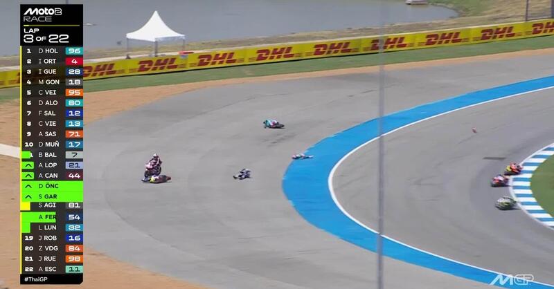 MotoGP 2026. GP di Thailandia. Moto2: Paura per David Alonso dopo una brutta caduta. I genitori: "Sta bene"