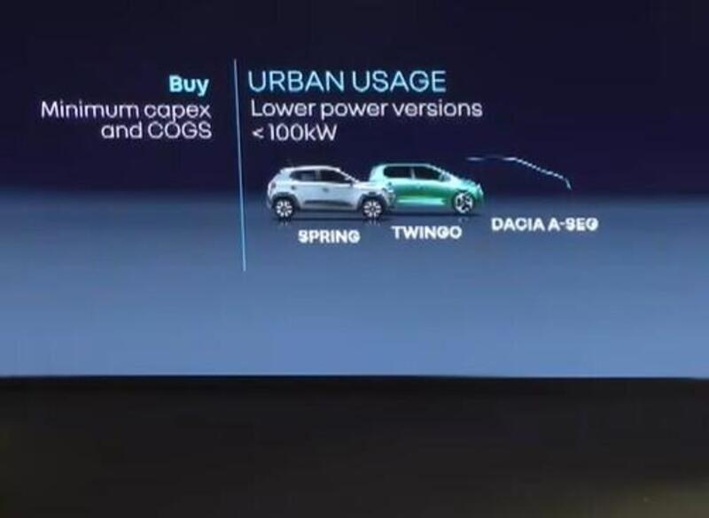 La futura elettrica di segmento A di Dacia