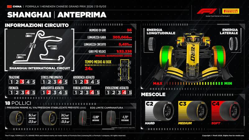 Anteprima GP Cina 2026