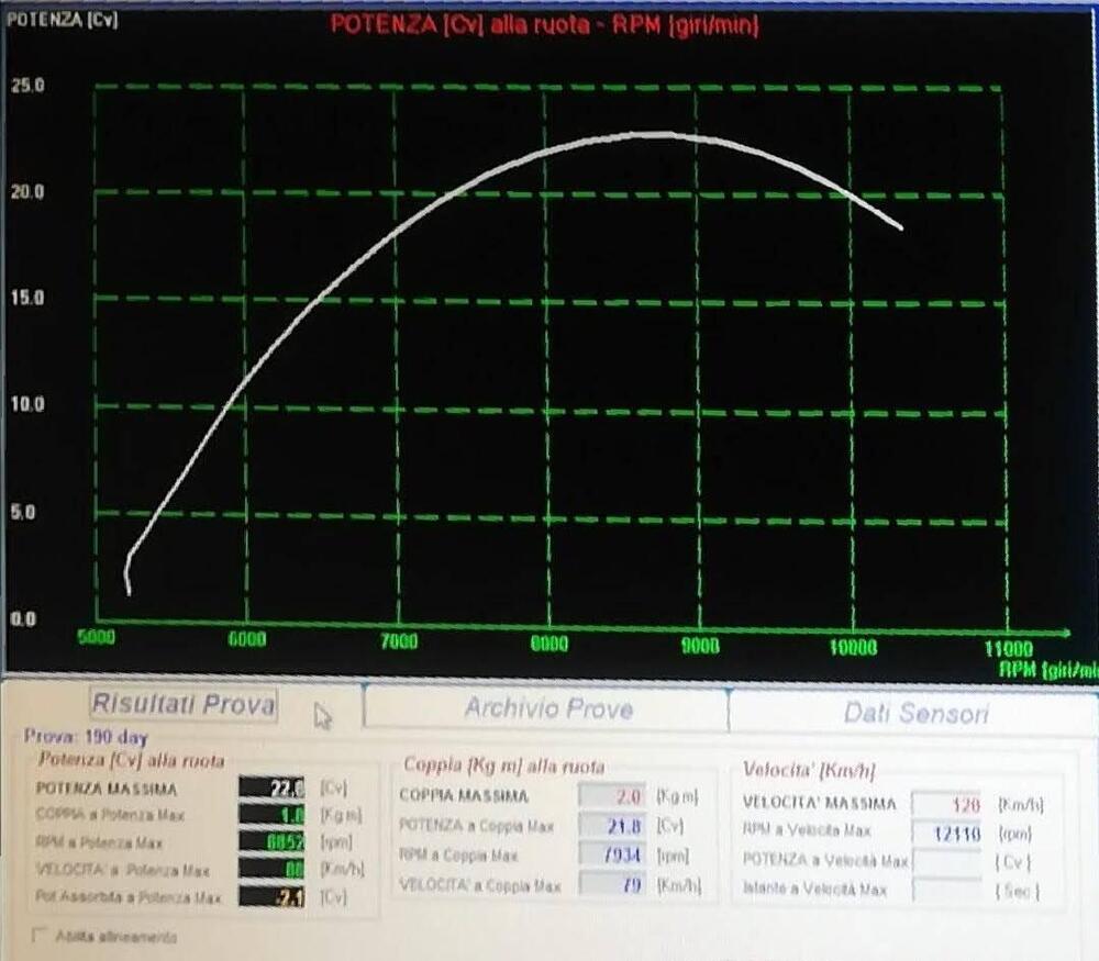 Ohvale GP-2 190 (2021 - 24) (5)