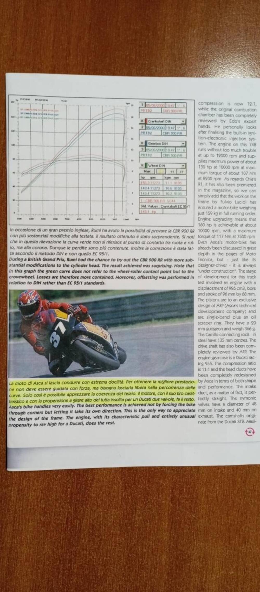 Ducati Bott ex. Rodorigo Ascanio (20)