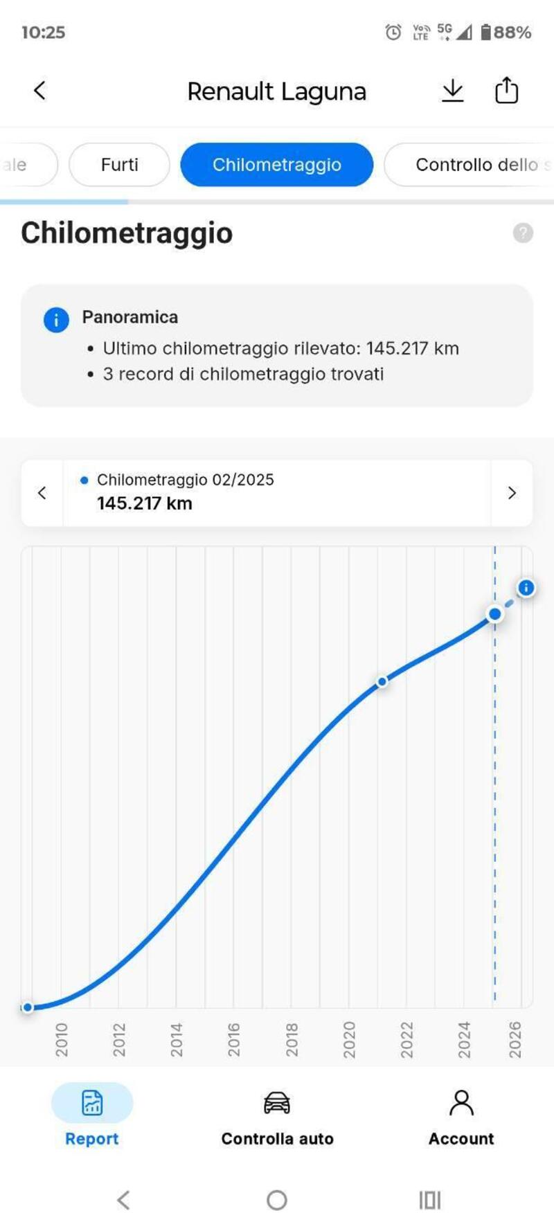 Renault Laguna Coupé usata a Biella (12)