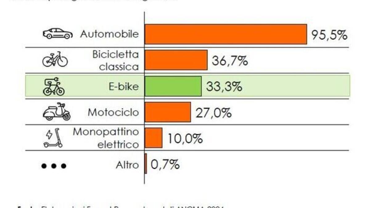 www.moto.it