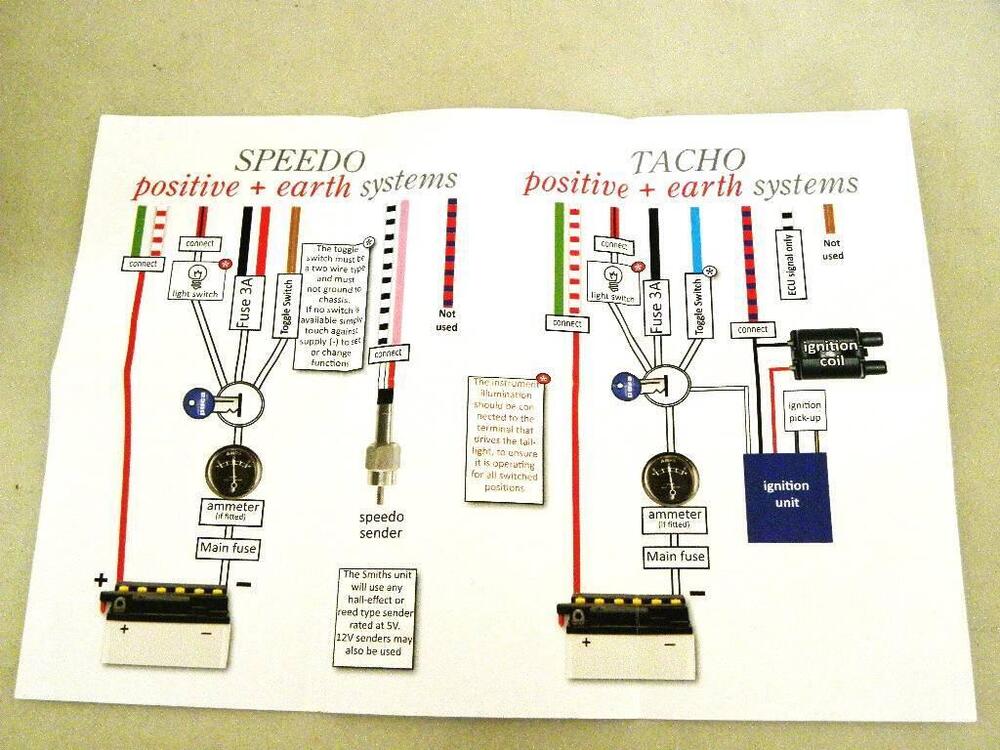 Contachilometri Smiths (5)