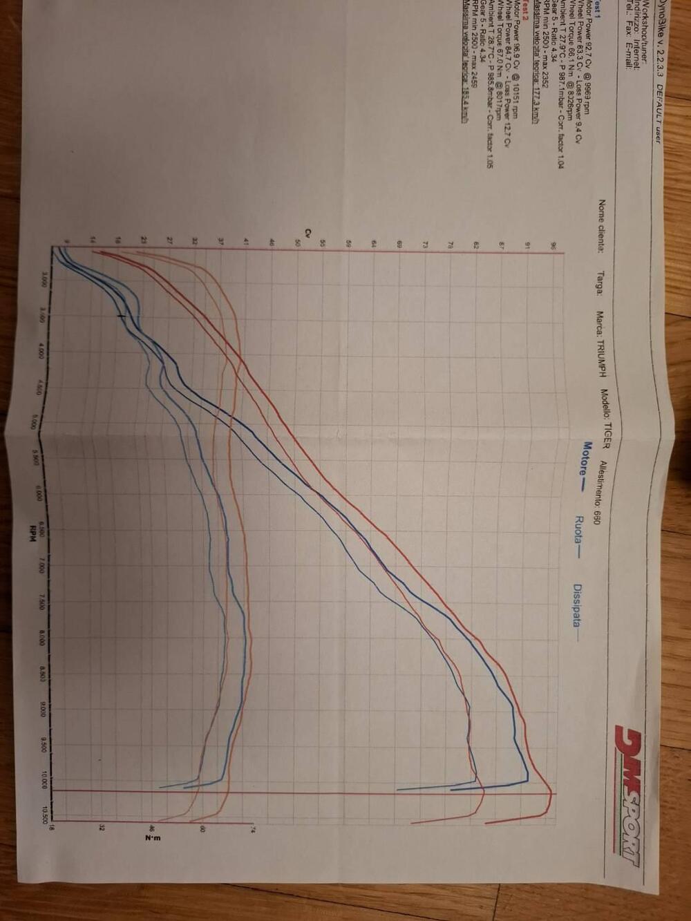 Triumph Tiger Sport 660 (2022 - 24) (20)