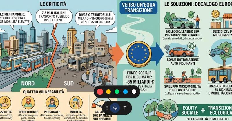 Auto e trasporti pubblici troppo cari per un milione di famiglie italiane