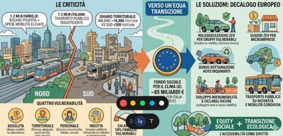 Auto e trasporti pubblici troppo cari per un milione di famiglie italiane