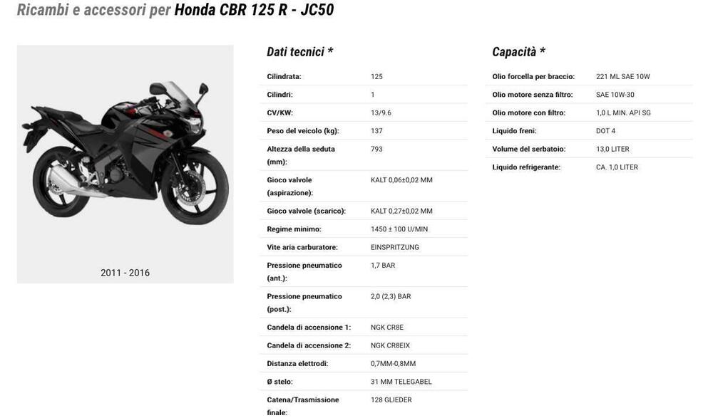 Honda CBR 125 R (2007 - 17) (8)