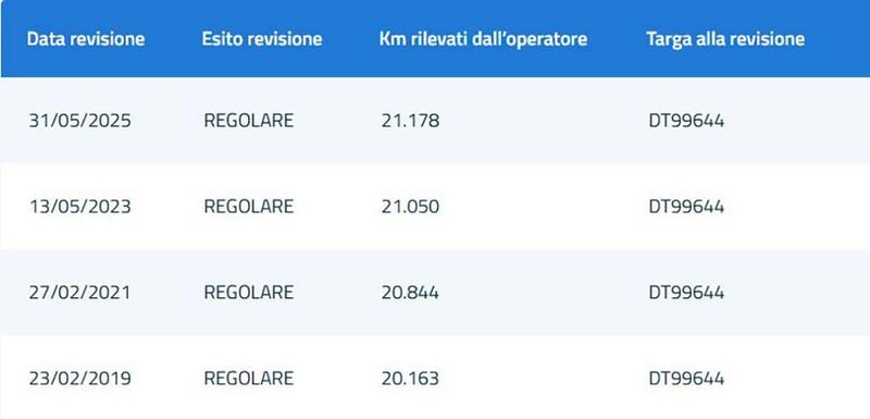Harley-Davidson 883 Iron (2009 - 11) - XL 883N (18)