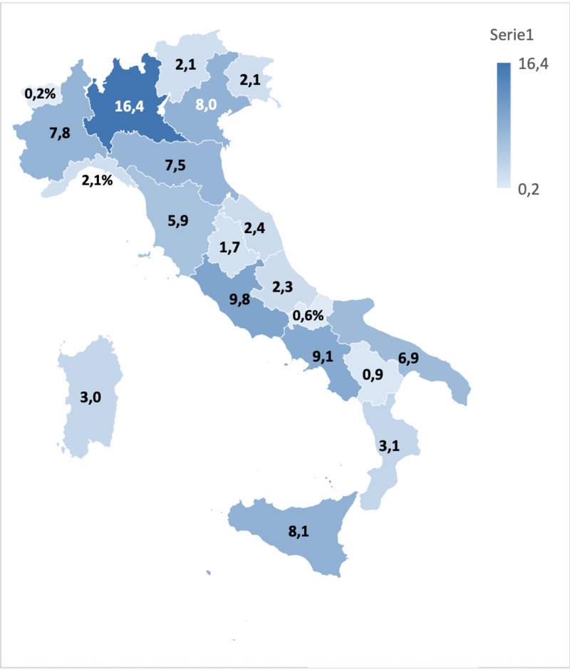 Trasferimenti netti febbraio 2026