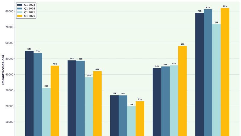 Mercato moto Europa: arriva il rimbalzo! Germania a +44,5% dopo il crollo 2025. Crisi finita?