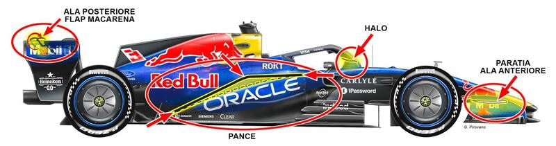 F1. Red Bull copia l&rsquo;ala Macarena della Ferrari? Ecco cosa vedremo a Miami