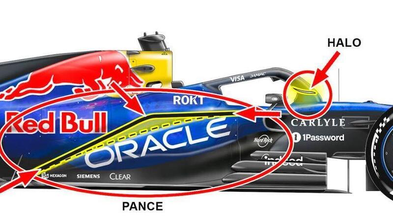 F1. Red Bull copia l&rsquo;ala Macarena della Ferrari? Ecco cosa vedremo a Miami