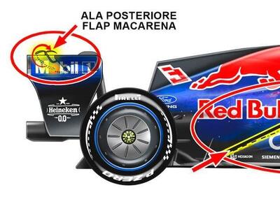 F1. Red Bull copia l’ala Macarena della Ferrari? Ecco cosa vedremo a Miami