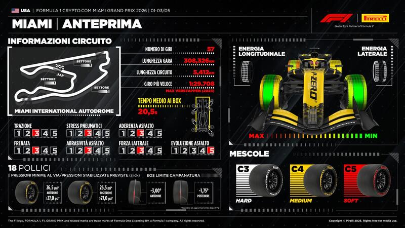 Pirelli anteprima GP Miami