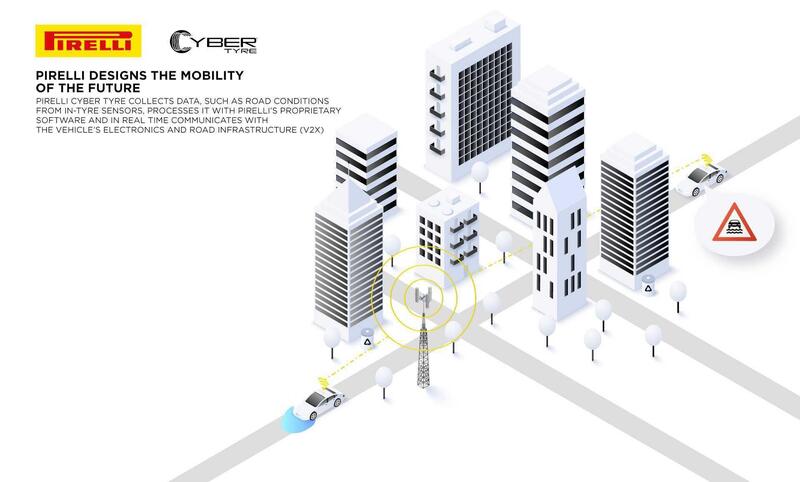 Mobilit&agrave; del futuro con l'ausilio di Cyber Tyre