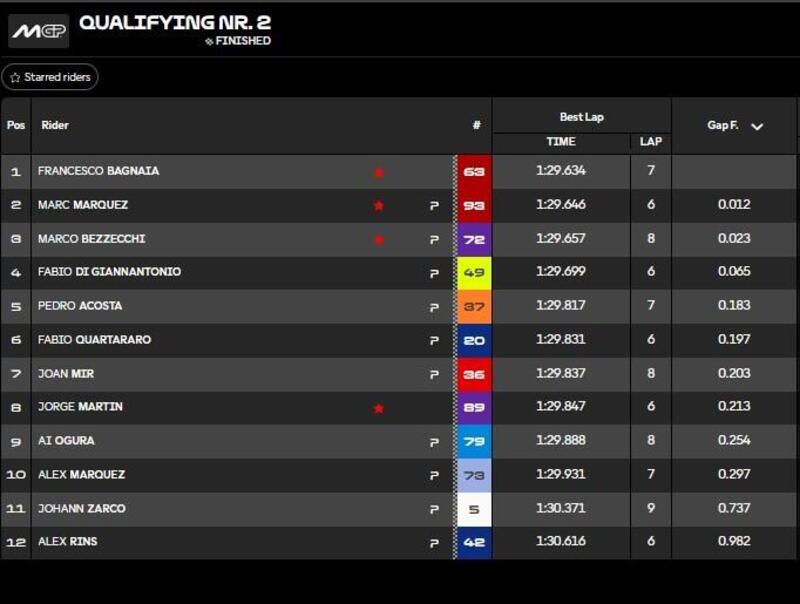 Classifica Q2