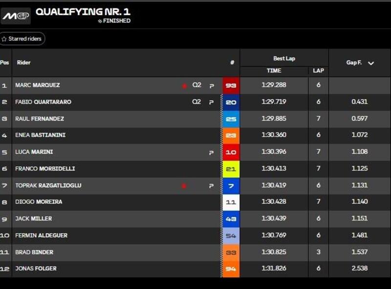 Classifica Q1