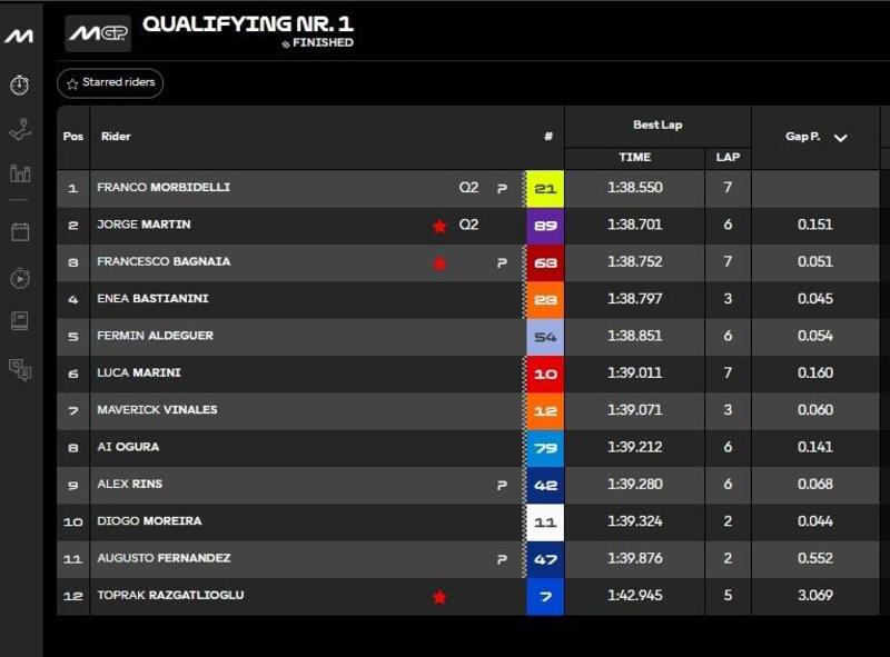 Classifica Q1