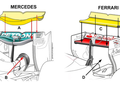 F1 GP Belgio 2016, le “ali” di Mercedes e Ferrari