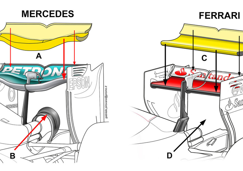 F1 GP Belgio 2016, le &ldquo;ali&rdquo; di Mercedes e Ferrari