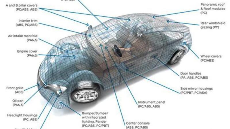 Nel 2020 pi&ugrave; plastica sulle auto per ridurre i consumi