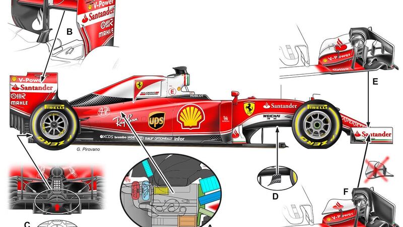 F1, Gp Italia 2016: le novit&agrave; tecniche della Ferrari