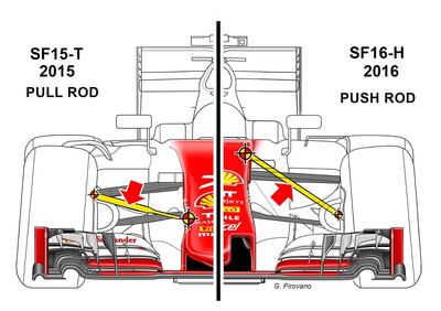 F1, clamoroso! La Ferrari torna al pull rod anteriore per il 2017?